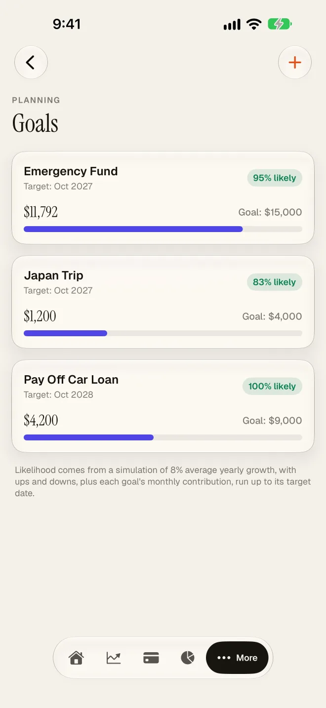 SampattiTrack Goals screen with target amounts, progress and likelihood