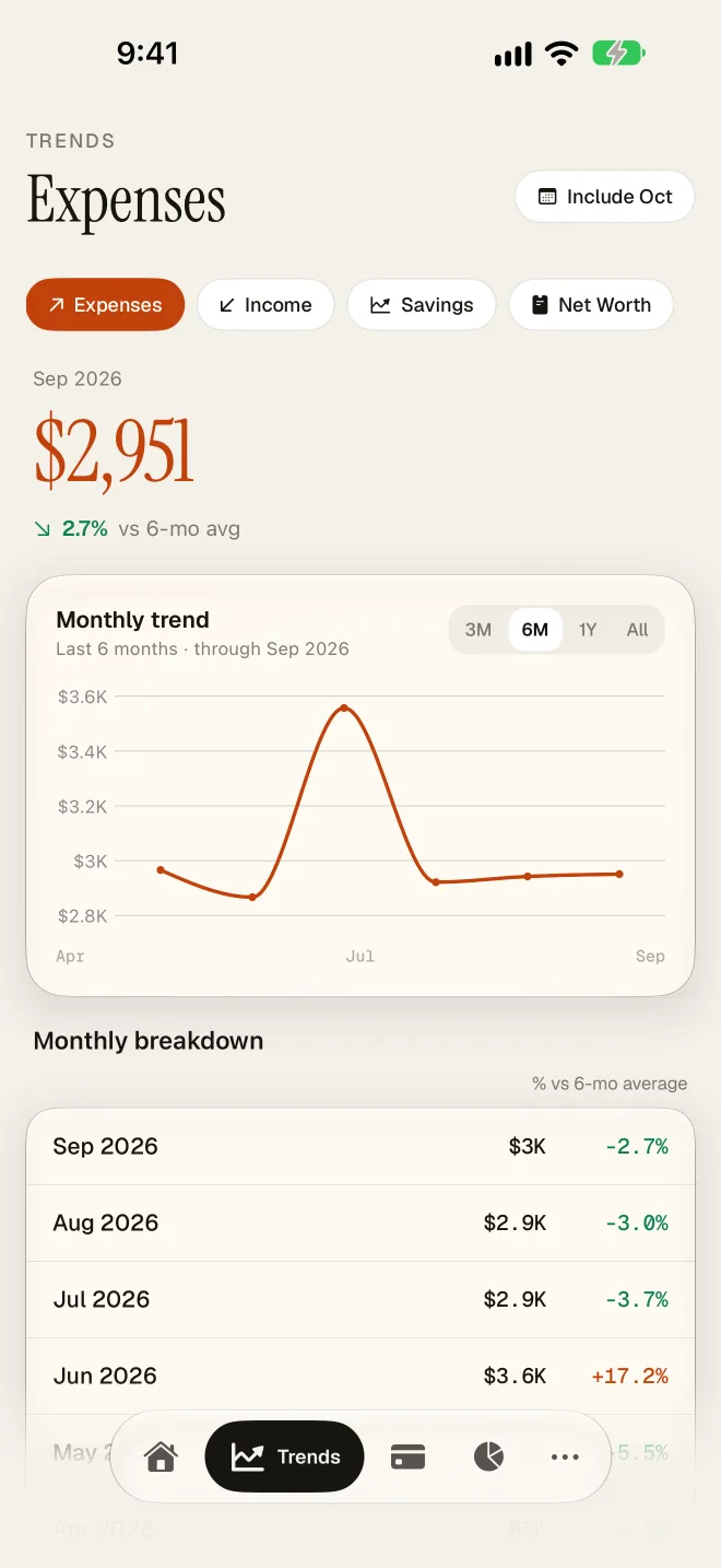 Net worth and cash flow trends